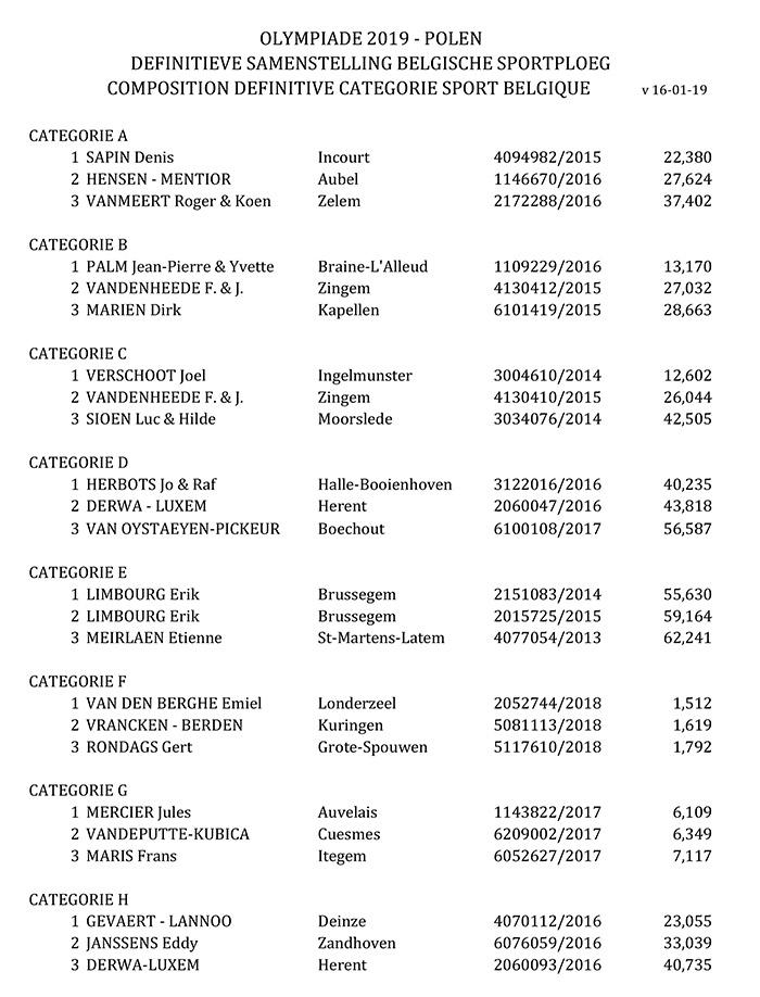 Definitieve samenstelling sportploeg België