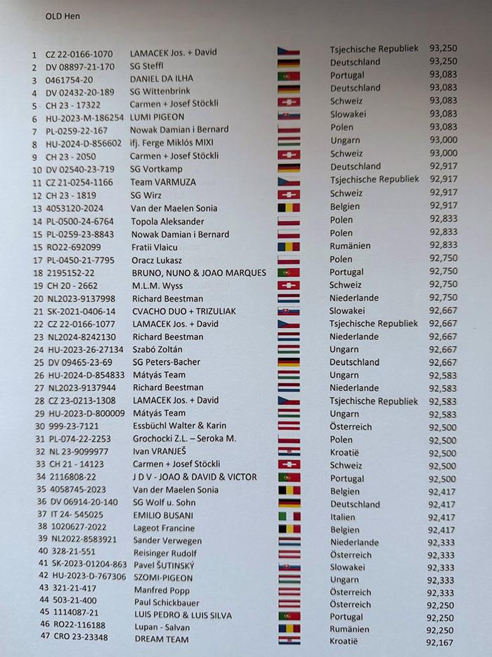 Standaardklasse oude duivinnen - Olympiade Dortmund 2026 Standaardklasse oude duivinnen - Olympiade Dortmund 2026
