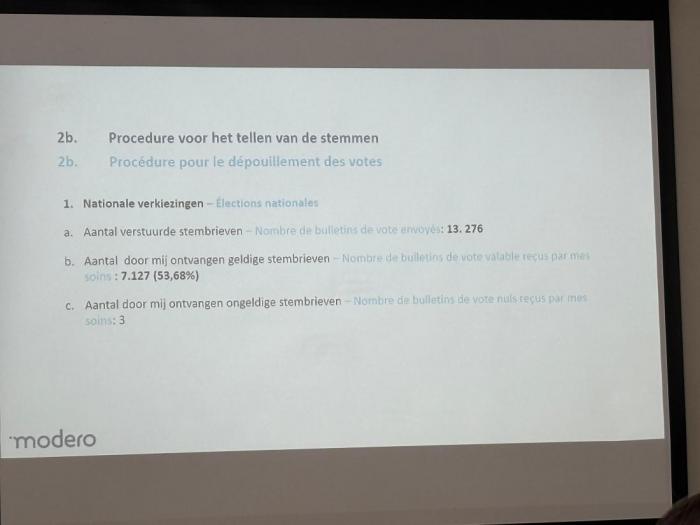 Procedure en verdeling