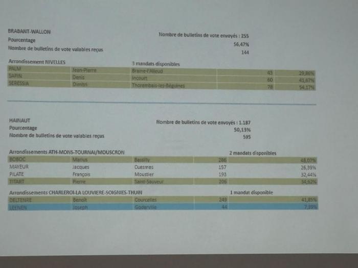 Provinciale verkiezingen