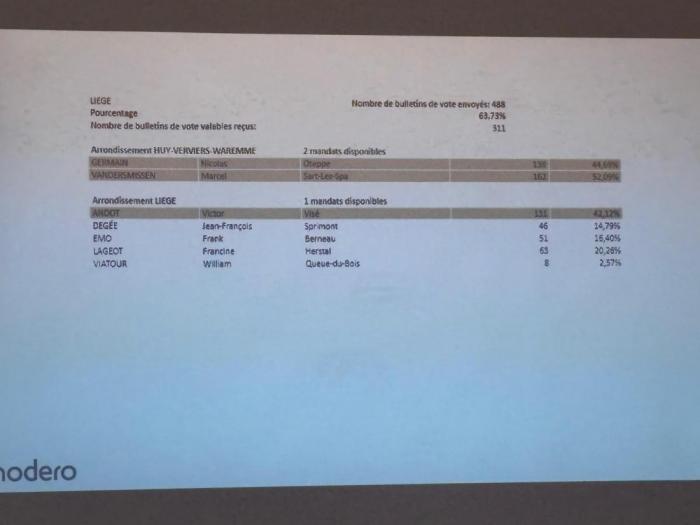 Provinciale verkiezingen