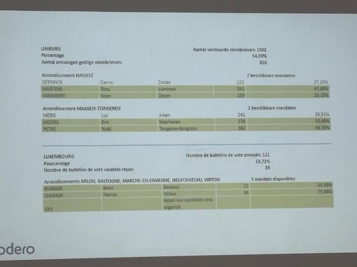 Provinciale verkiezingen