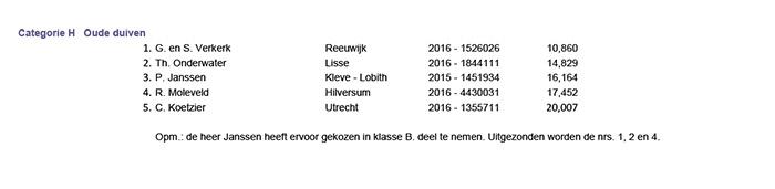 Definitieve eindstand NPO Olympiade Poznan 2019