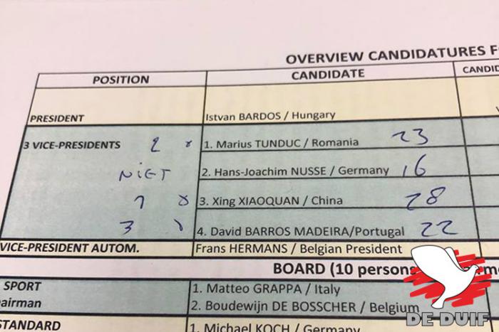 Stemmen voor de vice-presidenten. / Votes for the vice-presidents. Stemmen voor de vice-presidenten. / Votes for the vice-presidents.