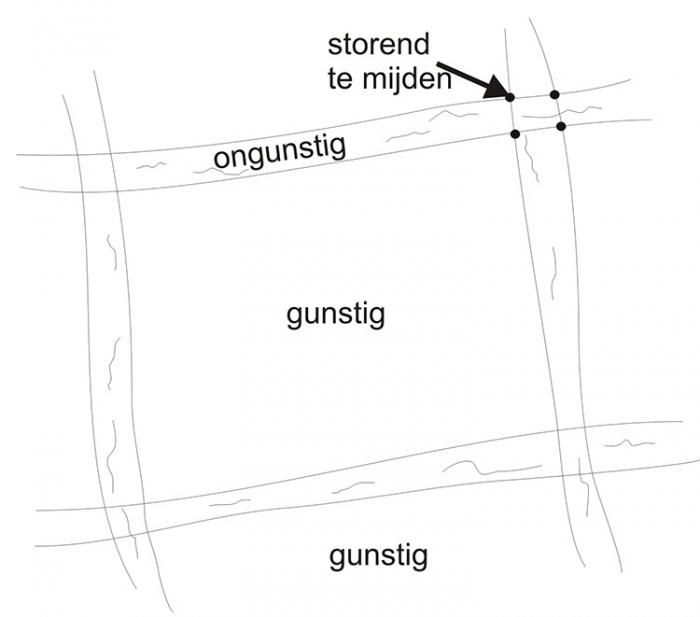  het geheim ontrafeld?