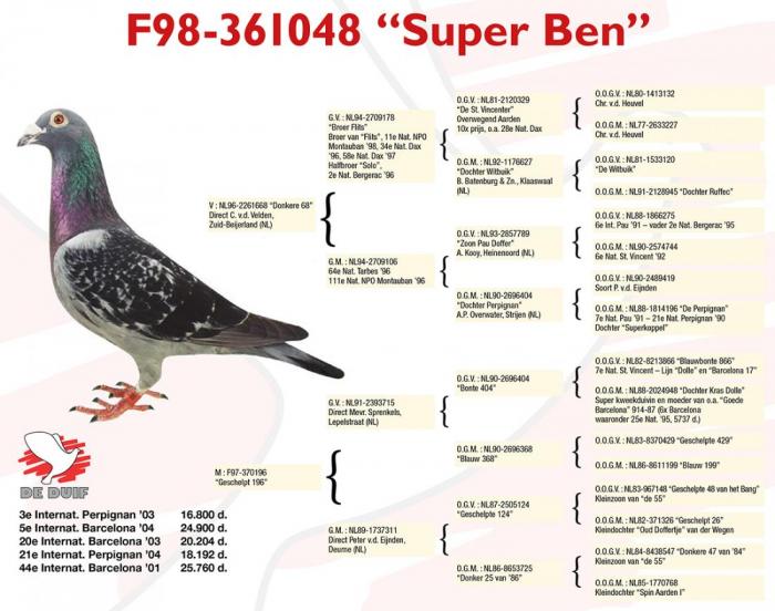 Super Ben 98-361048