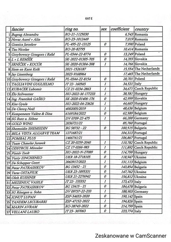  Marathon - Olympiade Dortmund 2026