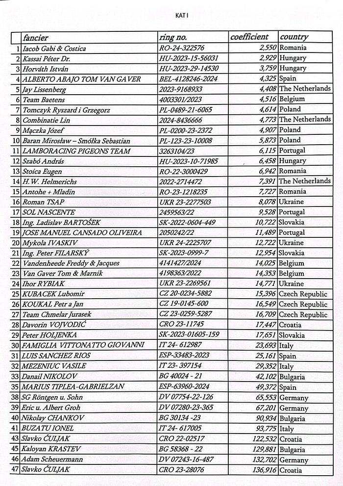  fond één jaar - Olympiade Dortmund 2026
