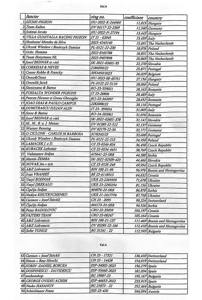  snelheid - Olympiade Dortmund 2026