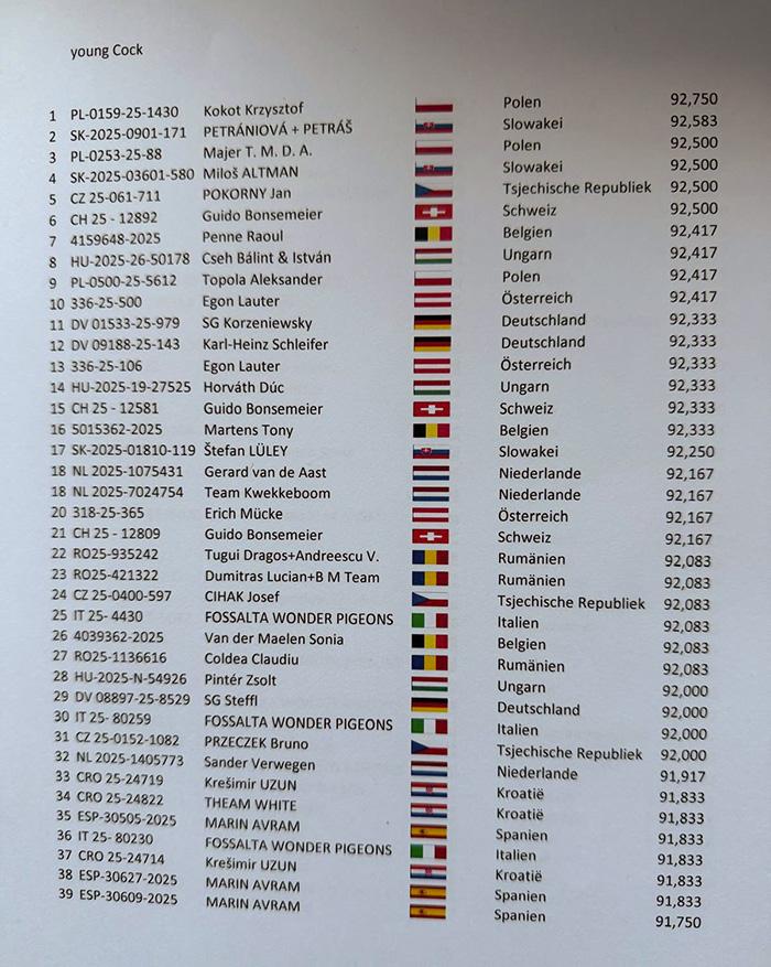 Standaardklasse jonge doffers - Olympiade Dortmund 2026