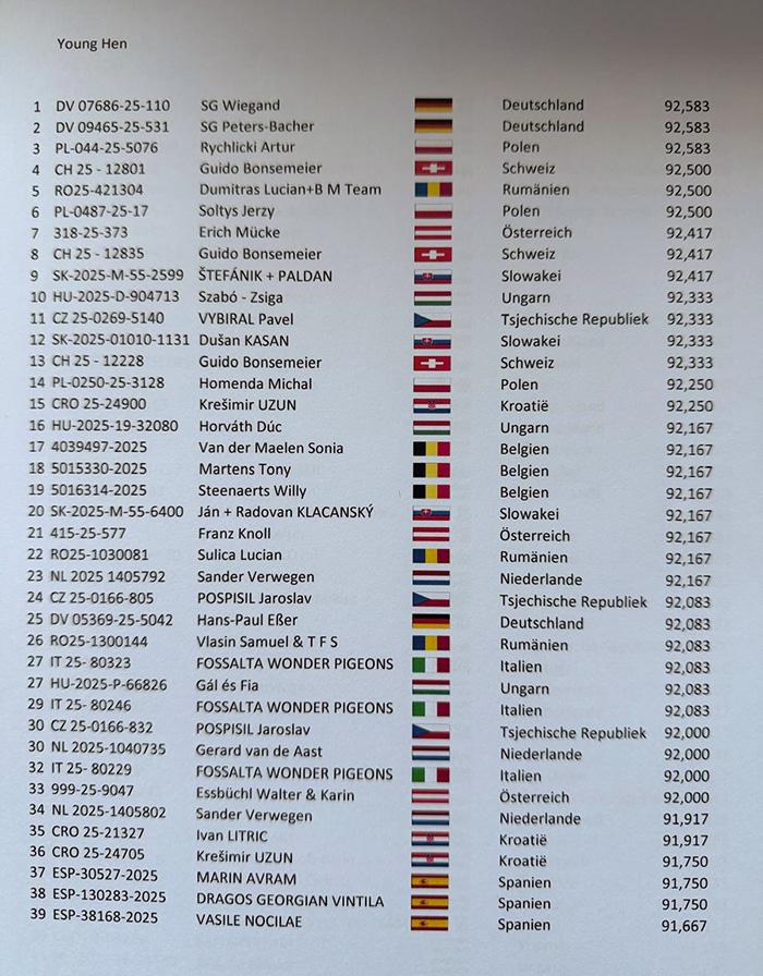 Standaardklasse jonge duivinnen - Olympiade Dortmund 2026