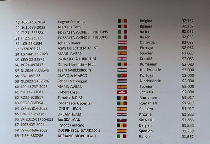 Standaardklasse oude doffers vervolg - Olympiade Dortmund 2026