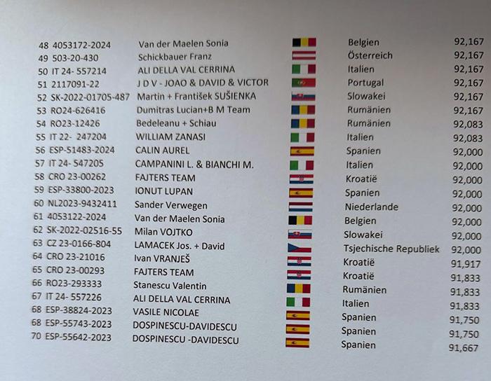 Standaardklasse oude duivinnen vervolg - Olympiade Dortmund 2026