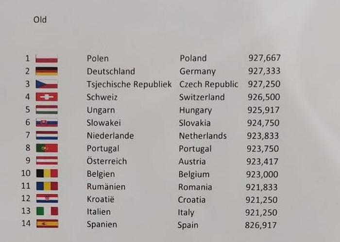 Standaardklasse oude duiven - Olympiade Dortmund 2026