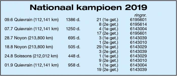 Zo werd hij 1e Nationaal Kampioen