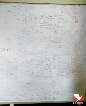 Een deel van de volledig uitgewerkte stamboom van “Ishke”!